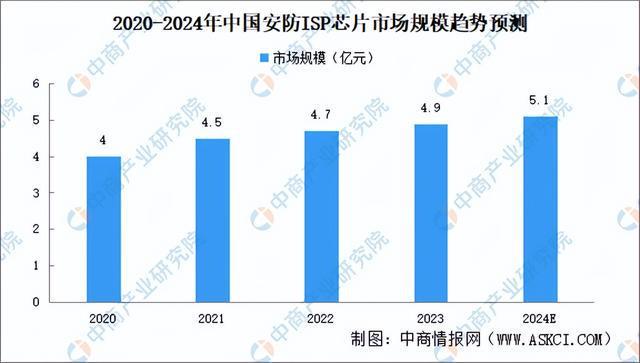 2024年中国智能安防产业链图谱研究分析（附产业链全景图）(图2)
