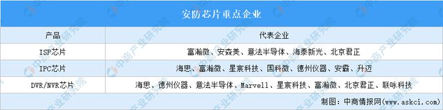 2024年中国智能安防产业链图谱研究分析（附产业链全景图）(图5)