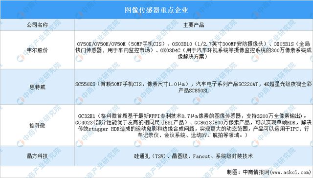 2024年中国智能安防产业链图谱研究分析（附产业链全景图）(图7)