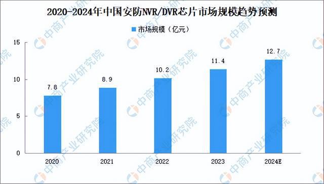 2024年中国智能安防产业链图谱研究分析（附产业链全景图）(图4)