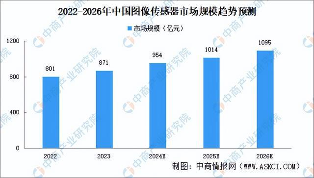 2024年中国智能安防产业链图谱研究分析（附产业链全景图）(图6)
