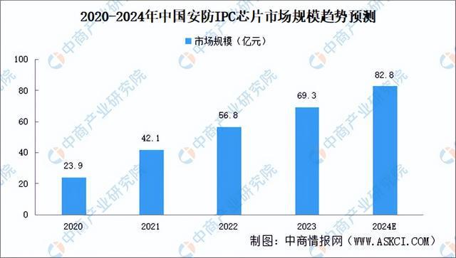 2024年中国智能安防产业链图谱研究分析（附产业链全景图）(图3)