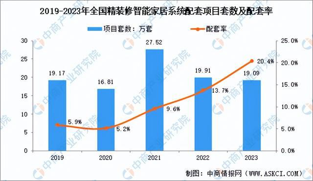 2024年中国智能安防产业链图谱研究分析（附产业链全景图）(图16)