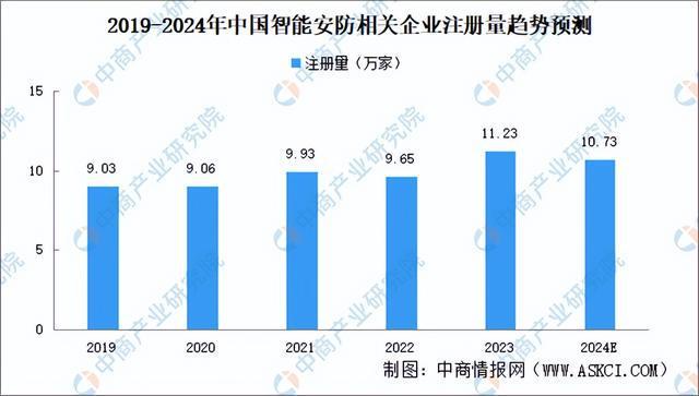 2024年中国智能安防产业链图谱研究分析（附产业链全景图）(图10)
