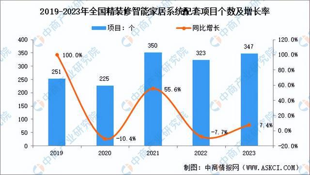 2024年中国智能安防产业链图谱研究分析（附产业链全景图）(图15)