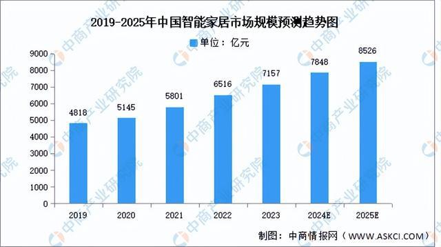 2024年中国智能安防产业链图谱研究分析（附产业链全景图）(图14)