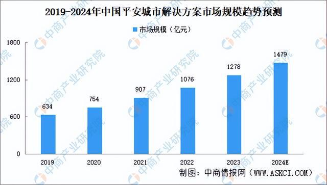 2024年中国智能安防产业链图谱研究分析（附产业链全景图）(图13)