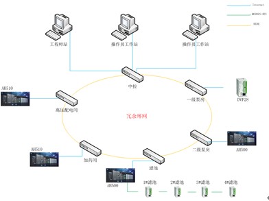 【新质赋能】易修物联助力广西酒店行业弱电智能化改造升级(图1)