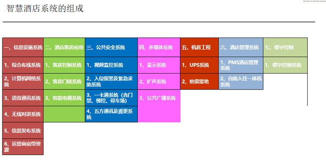 酒店客房弱电智能化系统——智慧酒店解决方案(图2)
