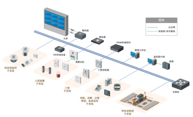 「弱电工程系统系列」智慧工厂建设方案解析(图2)