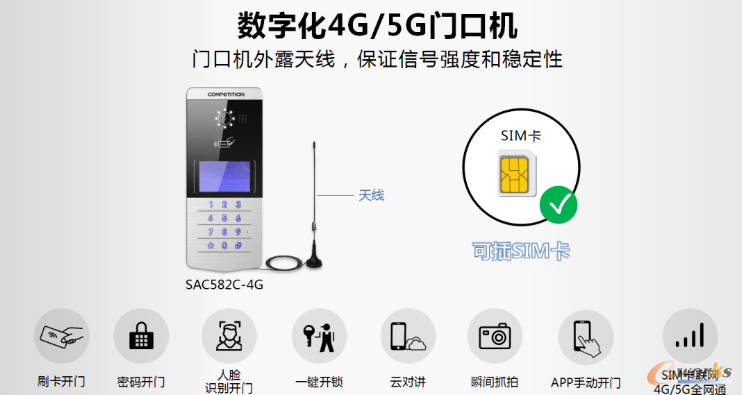 从安防痛点出发解读智能安防如何布局？(图5)