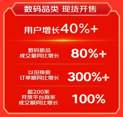 京东1111掀起电竞热潮 游戏软件成交量同比增长60%(图2)