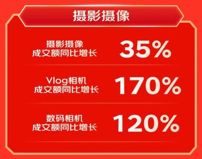 京东1111掀起电竞热潮 游戏软件成交量同比增长60%(图3)