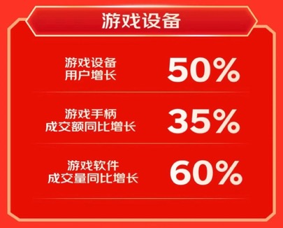 京东1111掀起电竞热潮 游戏软件成交量同比增长60%(图6)