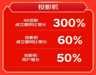 京东1111掀起电竞热潮 游戏软件成交量同比增长60%(图4)