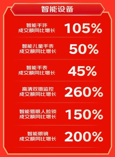 京东1111掀起电竞热潮 游戏软件成交量同比增长60%(图5)