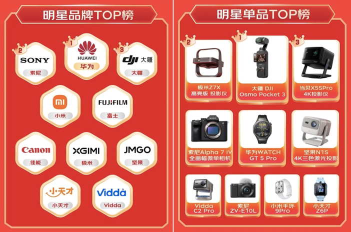 京东1111掀起电竞热潮 游戏软件成交量同比增长60%(图7)