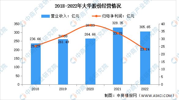 2023年中国智能安防市场前景及投资研究报告(图7)