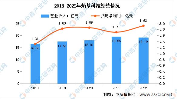 2023年中国智能安防市场前景及投资研究报告(图9)