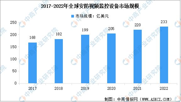 2023年中国智能安防市场前景及投资研究报告(图4)