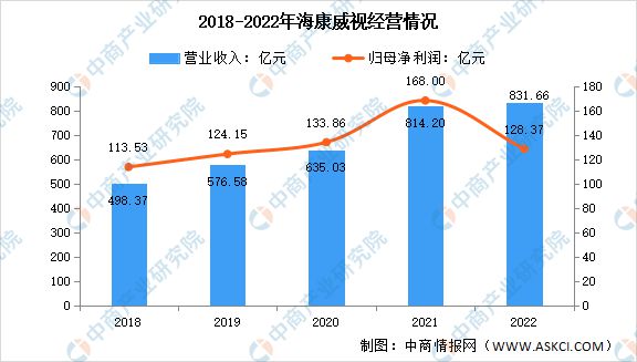 2023年中国智能安防市场前景及投资研究报告(图6)