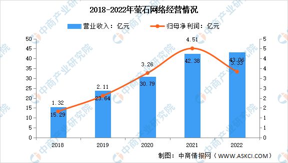 2023年中国智能安防市场前景及投资研究报告(图8)