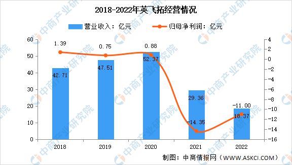 2023年中国智能安防市场前景及投资研究报告(图10)