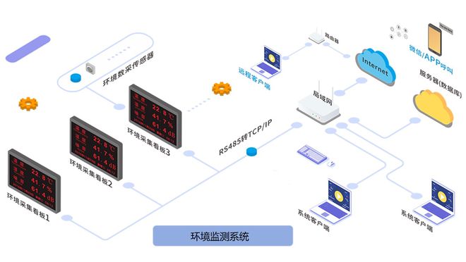 合洁科技：PCB净化车间建设弱电智能化系统设计的关键环节(图4)