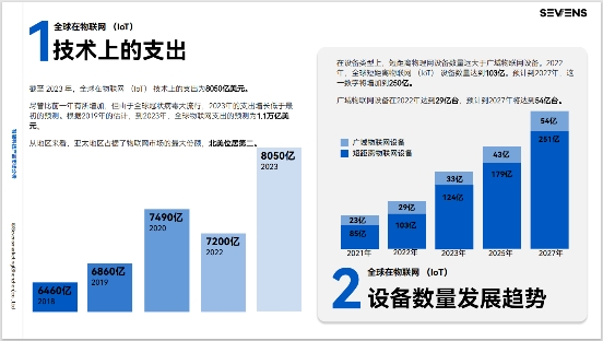 重磅2024跨境电商行业数据报告大会发布北美科技品类出海行业报告(图9)