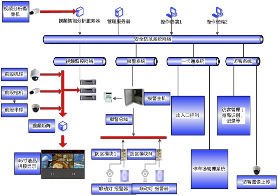 什么是智能建筑弱电系统 智能建筑弱电系统如何(图1)