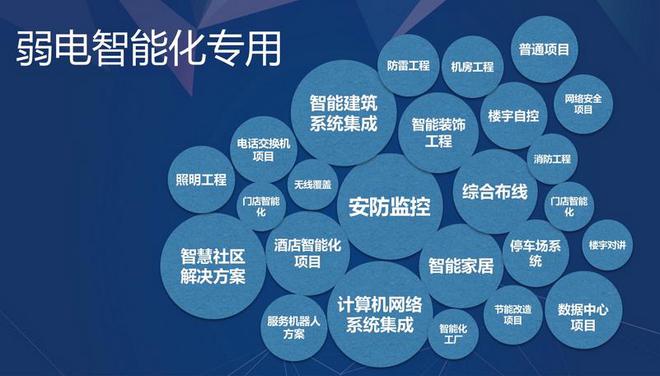 动漫园区弱电工程解决方案智能化、集成化、可扩展(图2)