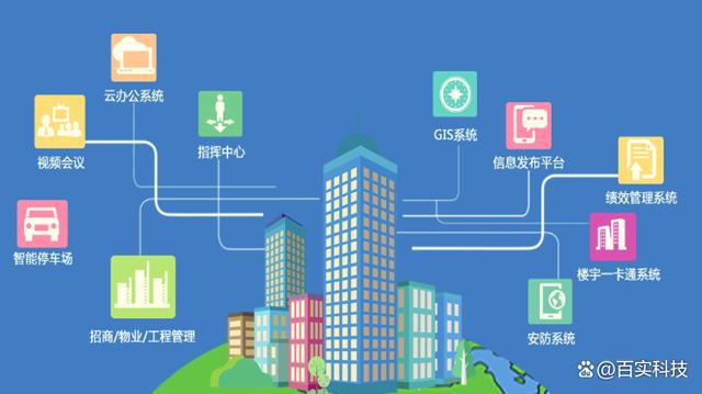银行弱电工程系统解决方案：构建安全、高效、智能的金融基石(图2)