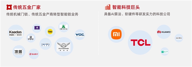 智能锁新势力抓住风口!3D人脸识别技术领航反超传统锁具品牌(图2)