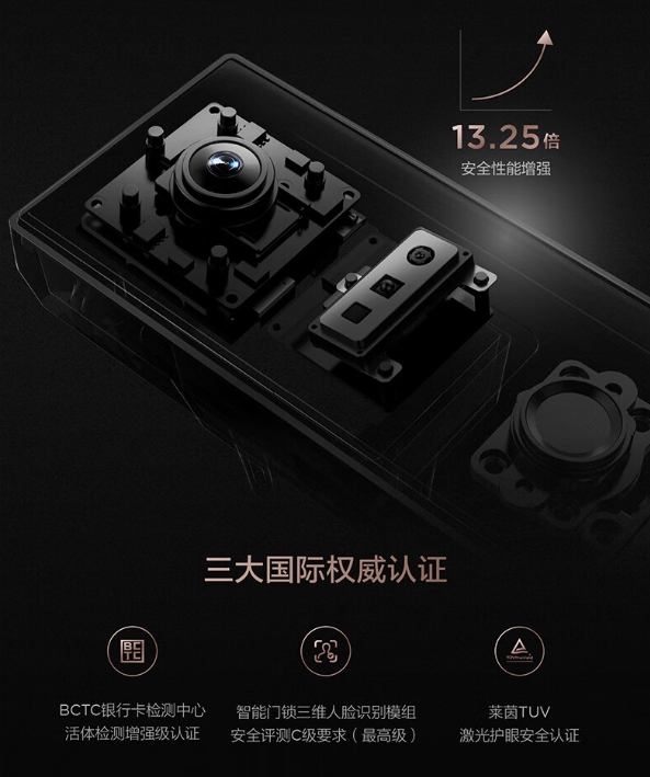 智能锁新势力抓住风口!3D人脸识别技术领航反超传统锁具品牌(图6)
