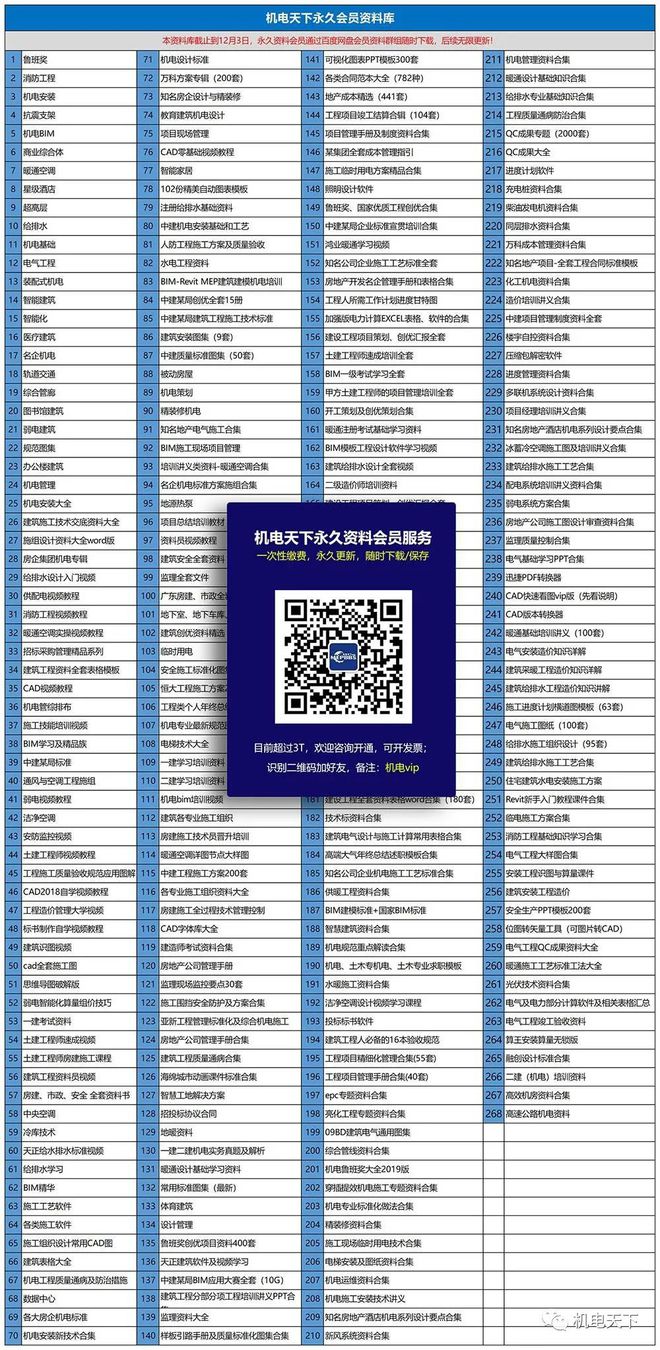 弱电智能化各系统介绍基础知识入门讲解(图2)