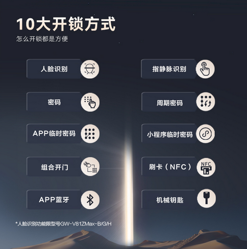 智能已来安全先行：好太太智能锁引领家居安全新时代(图3)
