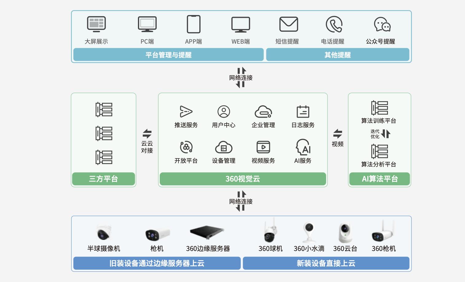安全·智见360智慧生活多款重磅安防产品惊艳中部数字安博会(图4)