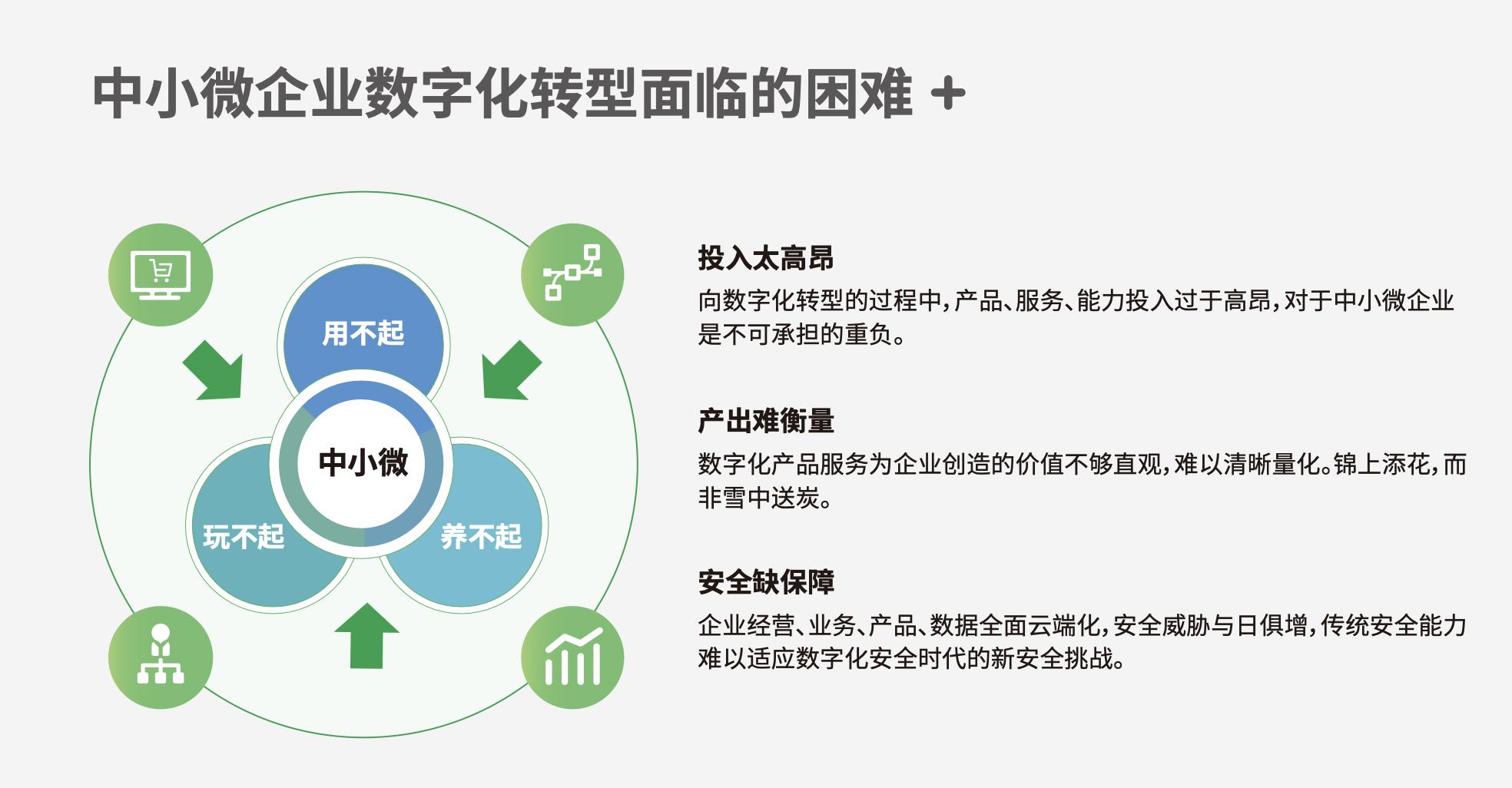 安全·智见360智慧生活多款重磅安防产品惊艳中部数字安博会(图3)