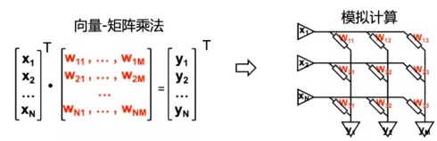 消除冯·诺依曼计算架构瓶颈存算一体未来几何？(图4)