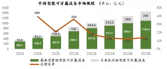 消除冯·诺依曼计算架构瓶颈存算一体未来几何？(图6)
