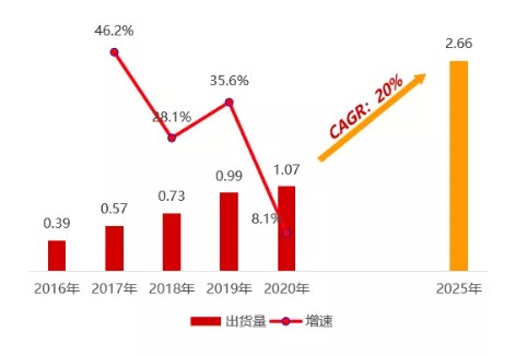 消除冯·诺依曼计算架构瓶颈存算一体未来几何？(图8)