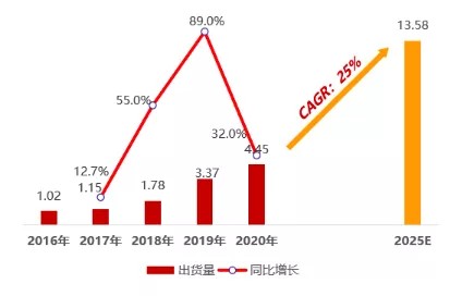 消除冯·诺依曼计算架构瓶颈存算一体未来几何？(图7)