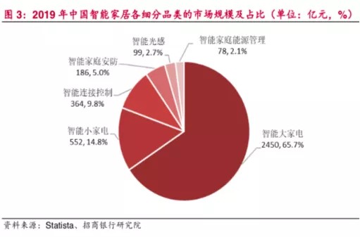 消除冯·诺依曼计算架构瓶颈存算一体未来几何？(图12)