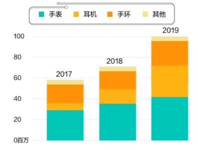 消除冯·诺依曼计算架构瓶颈存算一体未来几何？(图10)
