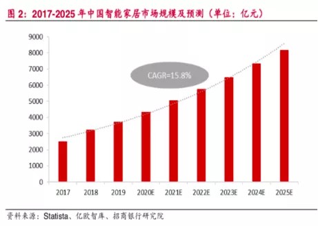 消除冯·诺依曼计算架构瓶颈存算一体未来几何？(图11)