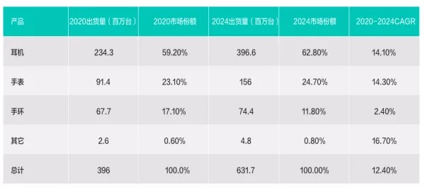 消除冯·诺依曼计算架构瓶颈存算一体未来几何？(图9)