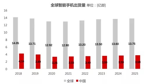 消除冯·诺依曼计算架构瓶颈存算一体未来几何？(图14)