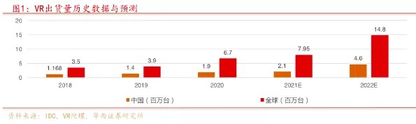 消除冯·诺依曼计算架构瓶颈存算一体未来几何？(图16)