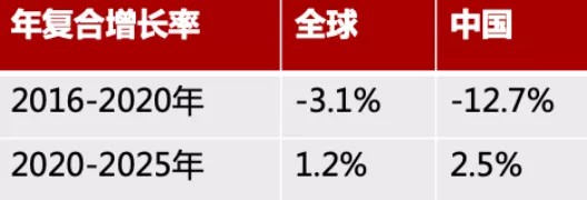 消除冯·诺依曼计算架构瓶颈存算一体未来几何？(图15)