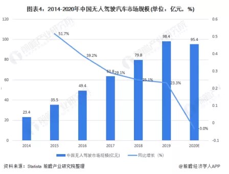消除冯·诺依曼计算架构瓶颈存算一体未来几何？(图20)